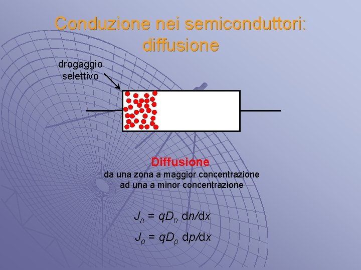 Conduzione nei semiconduttori: diffusione drogaggio selettivo Diffusione da una zona a maggior concentrazione ad