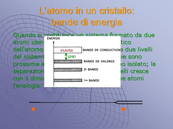 L’atomo in un cristallo: bande di energia Quando si costituisce un sistema formato da