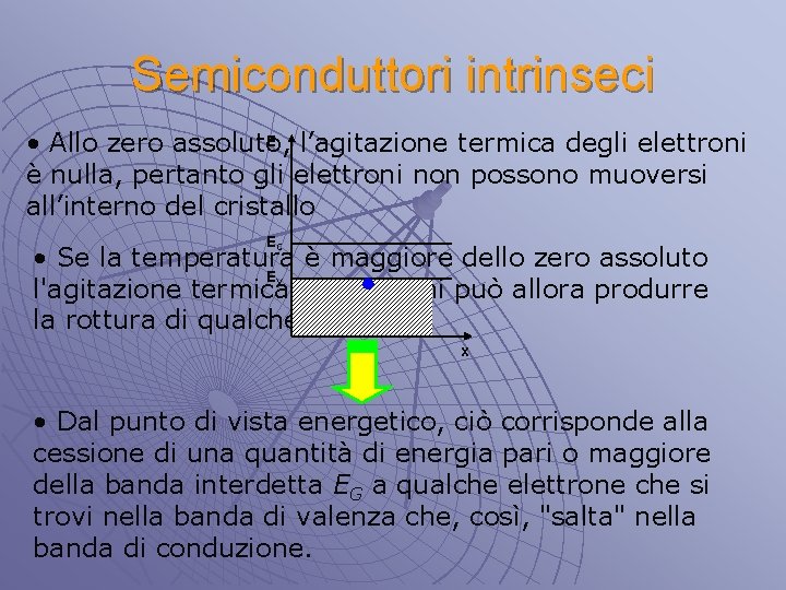 Semiconduttori intrinseci E • Allo zero assoluto, l’agitazione termica degli elettroni è nulla, pertanto