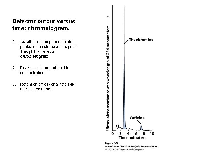 Detector output versus time: chromatogram. 1. As different compounds elute, peaks in detector signal Detector output versus time: chromatogram. 1. As different compounds elute, peaks in detector signal