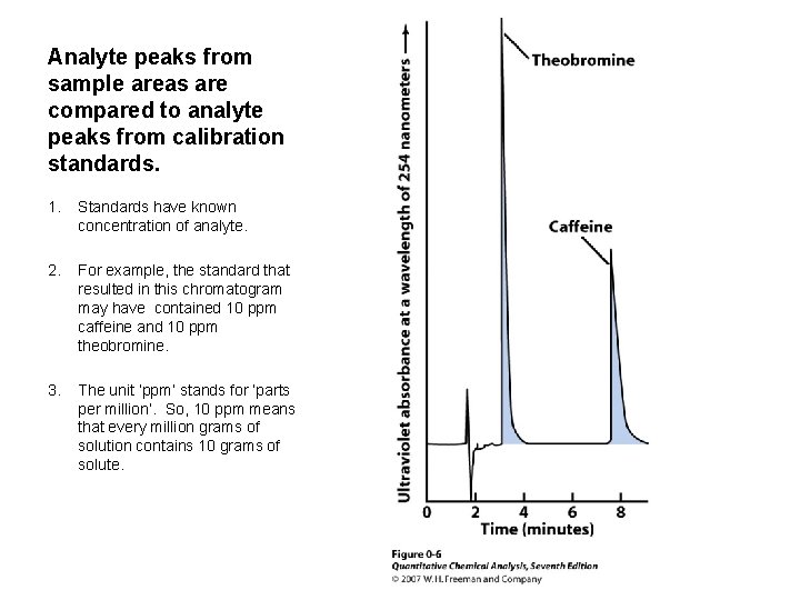 Analyte peaks from sample areas are compared to analyte peaks from calibration standards. 1. Analyte peaks from sample areas are compared to analyte peaks from calibration standards. 1.
