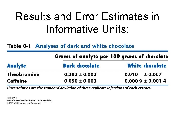 Results and Error Estimates in Informative Units: Results and Error Estimates in Informative Units: