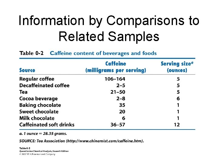 Information by Comparisons to Related Samples Information by Comparisons to Related Samples