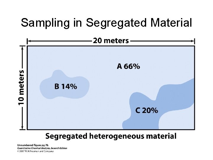 Sampling in Segregated Material Sampling in Segregated Material