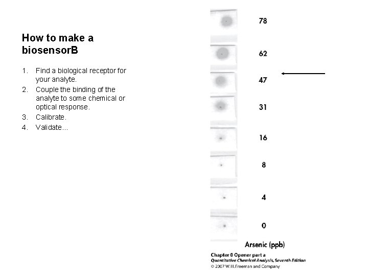 How to make a biosensor. B 1. 2. 3. 4. Find a biological receptor How to make a biosensor. B 1. 2. 3. 4. Find a biological receptor