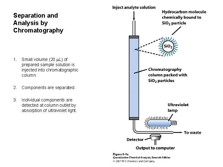 Separation and Analysis by Chromatography 1. Small volume (20 L) of prepared sample solution Separation and Analysis by Chromatography 1. Small volume (20 L) of prepared sample solution