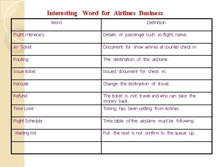 Interesting Word for Airlines Business Word Definition Flight Intinerary Details of passenger such as