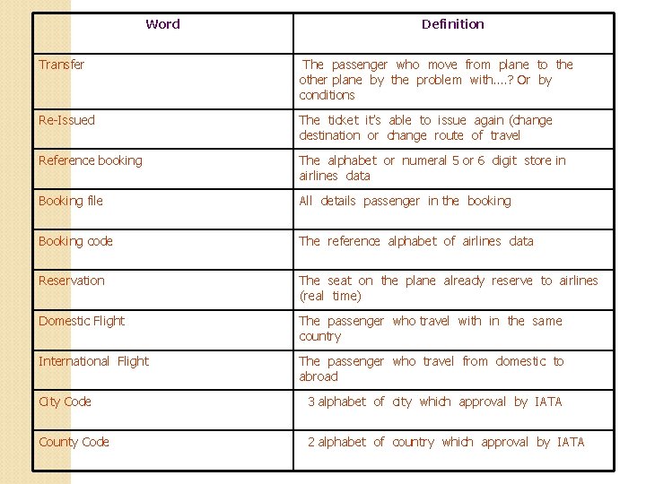 Word Definition Transfer The passenger who move from plane to the other plane by