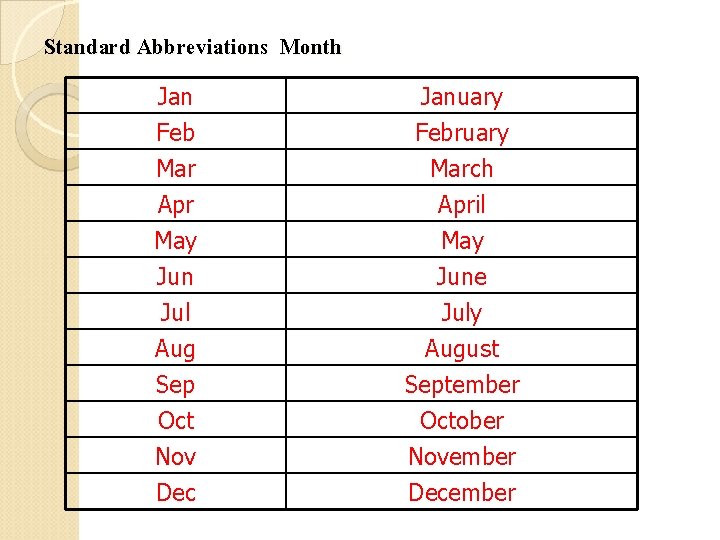 Standard Abbreviations Month Jan Feb Mar Apr January February March April May Jun Jul