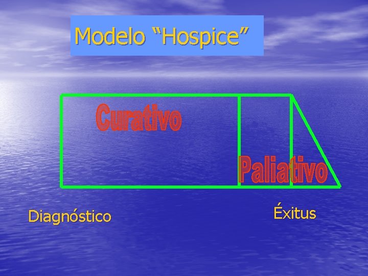 Modelo “Hospice” Diagnóstico Éxitus 