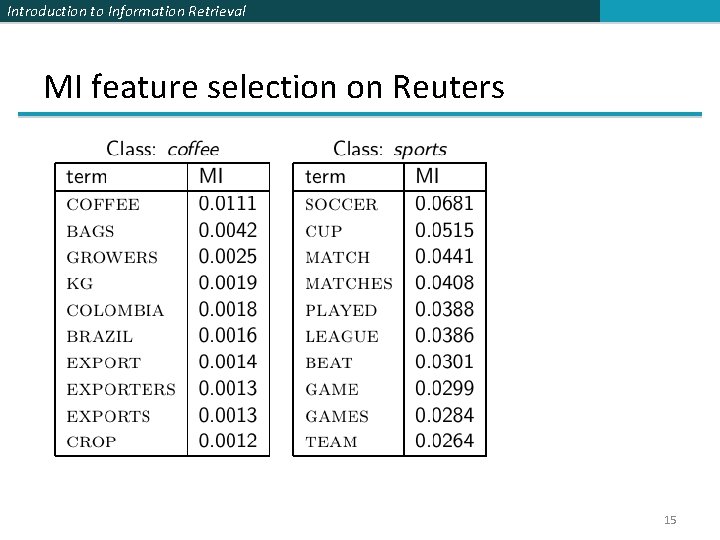 Introduction to Information Retrieval MI feature selection on Reuters 15 