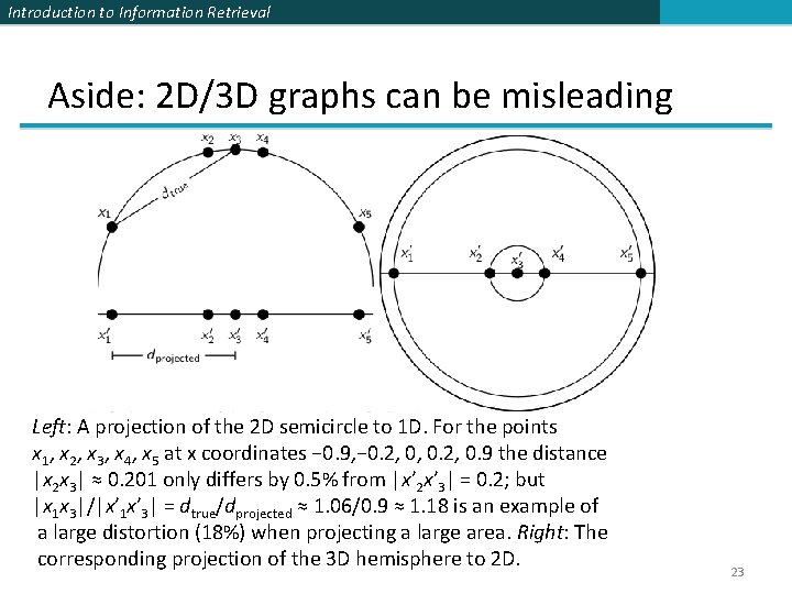 Introduction to Information Retrieval Aside: 2 D/3 D graphs can be misleading Left: A