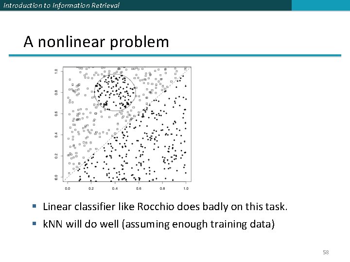 Introduction to Information Retrieval A nonlinear problem § Linear classifier like Rocchio does badly