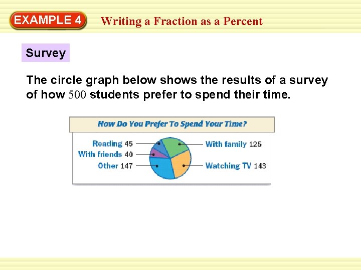 EXAMPLE 4 Writing a Fraction as a Percent Survey The circle graph below shows