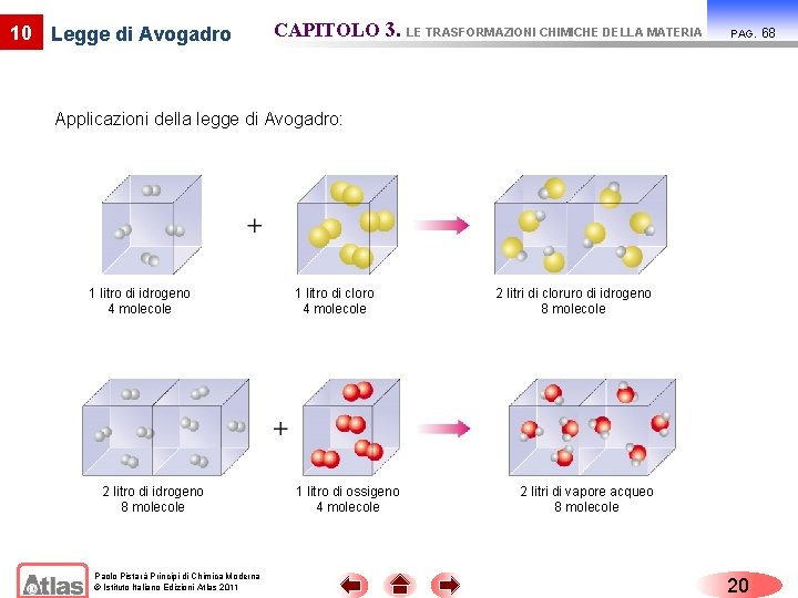 10 Legge di Avogadro CAPITOLO 3. LE TRASFORMAZIONI CHIMICHE DELLA MATERIA PAG. Applicazioni della