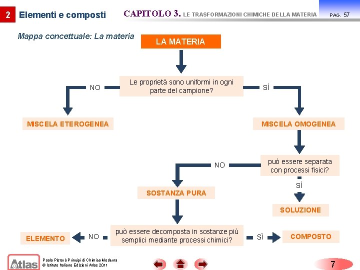 CAPITOLO 3. LE TRASFORMAZIONI CHIMICHE DELLA MATERIA 2 Elementi e composti Mappa concettuale: La