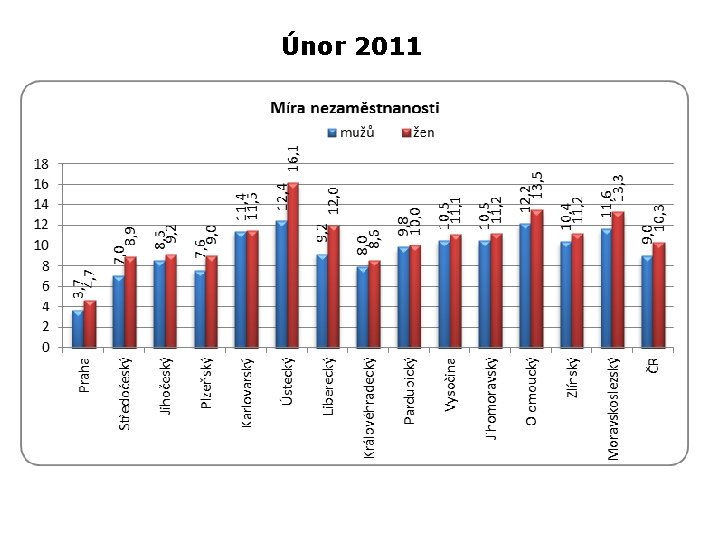 Únor 2011 