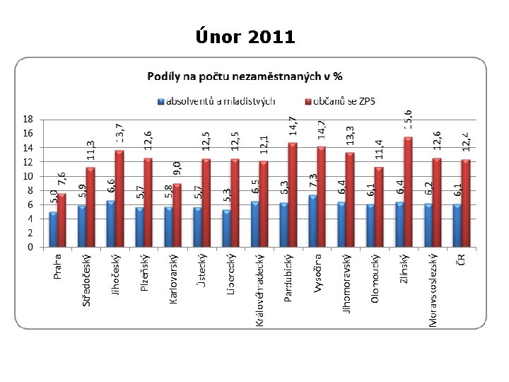 Únor 2011 