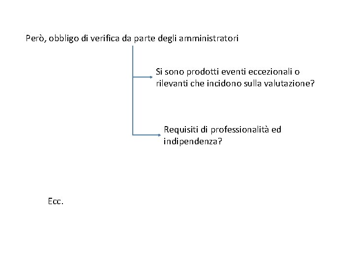 Però, obbligo di verifica da parte degli amministratori Si sono prodotti eventi eccezionali o