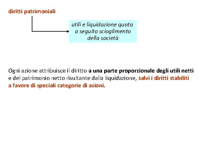 diritti patrimoniali utili e liquidazione quota a seguito scioglimento della società Ogni azione attribuisce