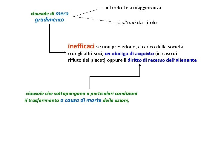 clausole di mero gradimento introdotte a maggioranza risultanti dal titolo inefficaci se non prevedono,