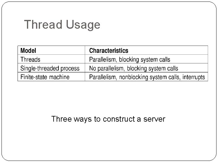 Thread Usage Three ways to construct a server 