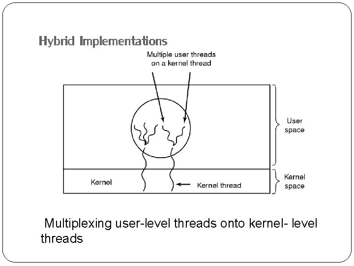 Hybrid Implementations Multiplexing user-level threads onto kernel- level threads 