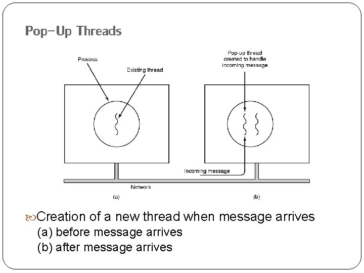 Pop-Up Threads Creation of a new thread when message arrives (a) before message arrives