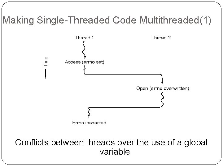 Making Single-Threaded Code Multithreaded(1) Conflicts between threads over the use of a global variable