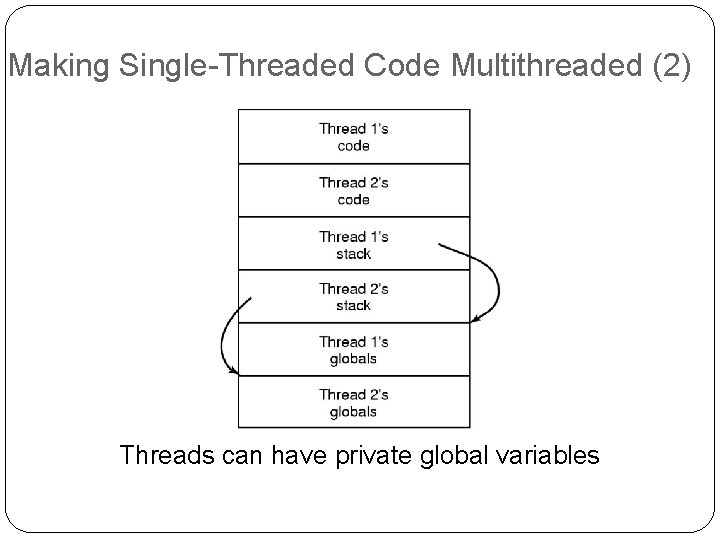 Making Single-Threaded Code Multithreaded (2) Threads can have private global variables 