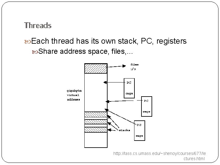 Threads Each thread has its own stack, PC, registers Share address space, files, …