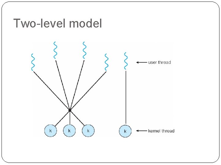 Two-level model 