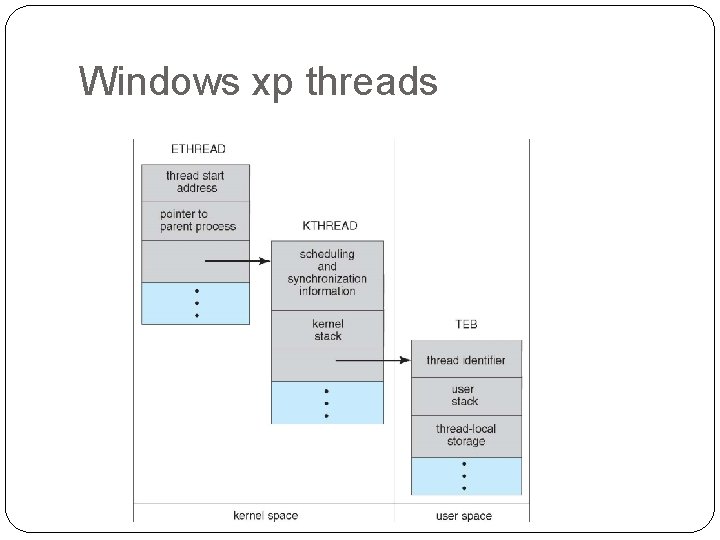 Windows xp threads 