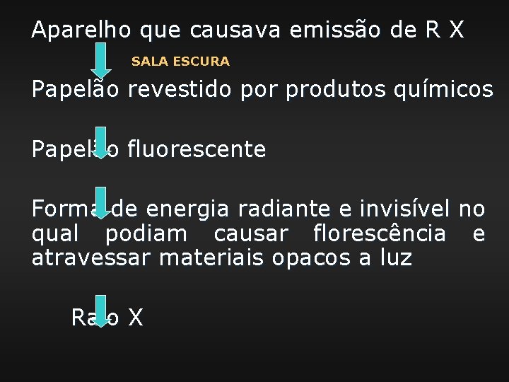 Aparelho que causava emissão de R X SALA ESCURA Papelão revestido por produtos químicos