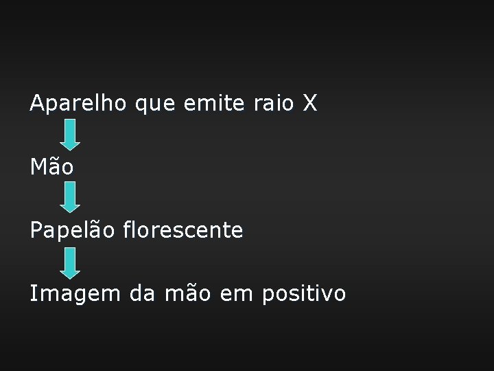 Aparelho que emite raio X Mão Papelão florescente Imagem da mão em positivo 