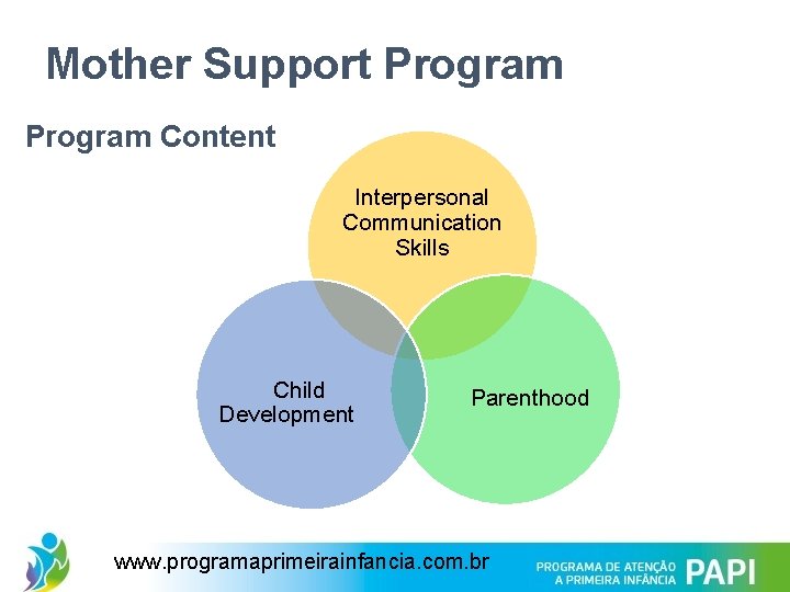 Mother Support Program Content Interpersonal Communication Skills Child Development Parenthood www. programaprimeirainfancia. com. br