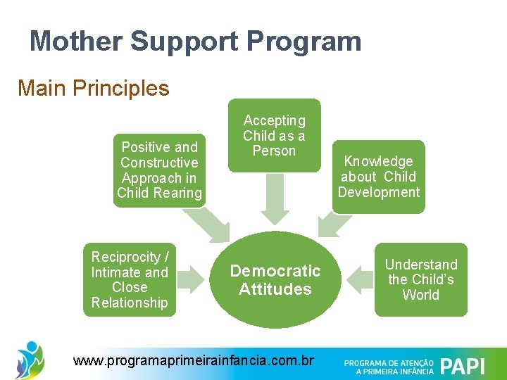 Mother Support Program Main Principles Positive and Constructive Approach in Child Rearing Reciprocity /