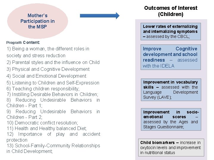 Mother’s Participation in the MSP Outcomes of Interest (Children) Lower rates of externalizing and