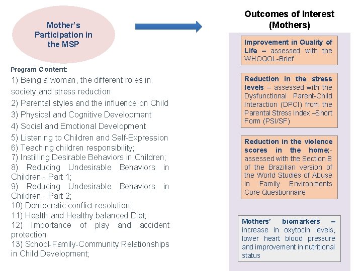 Mother’s Participation in the MSP Outcomes of Interest (Mothers) Improvement in Quality of Life