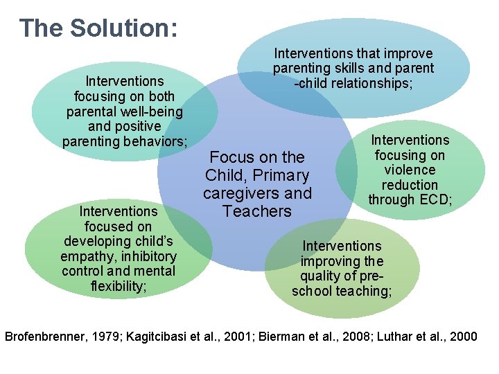 The Solution: Interventions focusing on both parental well-being and positive parenting behaviors; Interventions focused