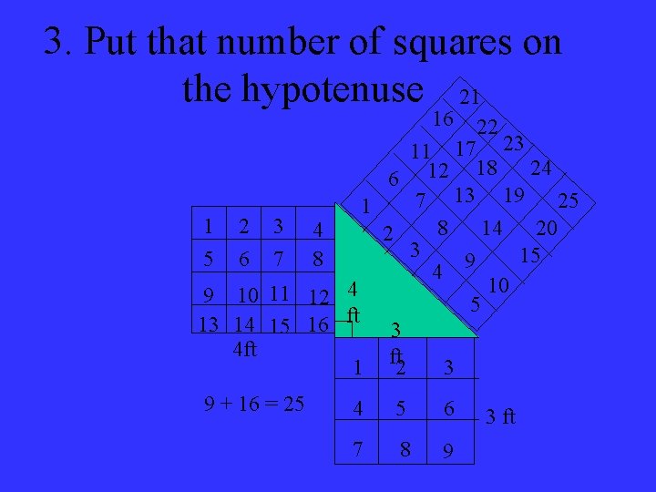 3. Put that number of squares on the hypotenuse 21 16 22 11 17
