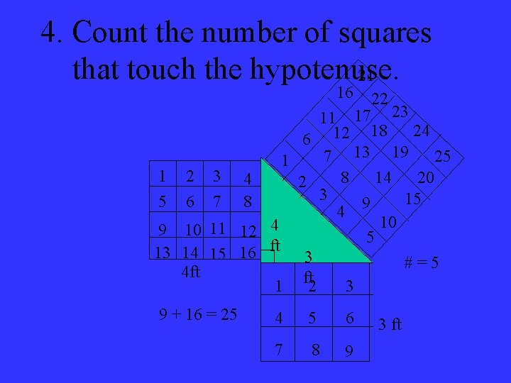 4. Count the number of squares that touch the hypotenuse. 21 16 1 5
