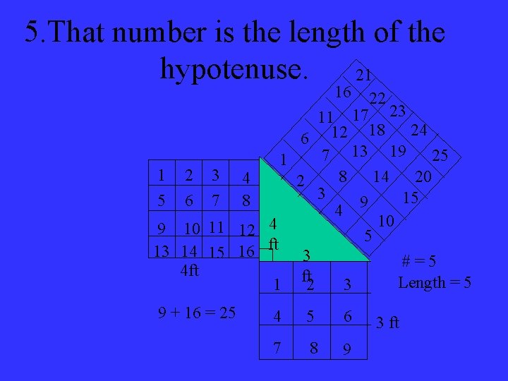 5. That number is the length of the hypotenuse. 21 16 1 5 9