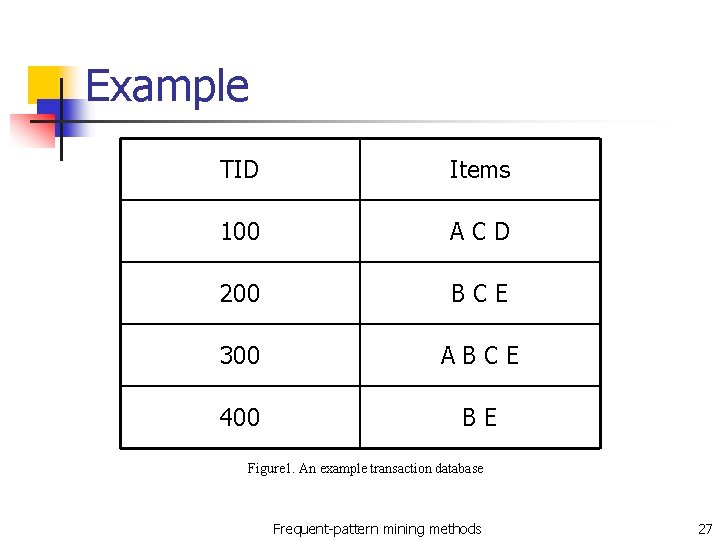 Example TID Items 100 ACD 200 BCE 300 ABCE 400 BE Figure 1. An