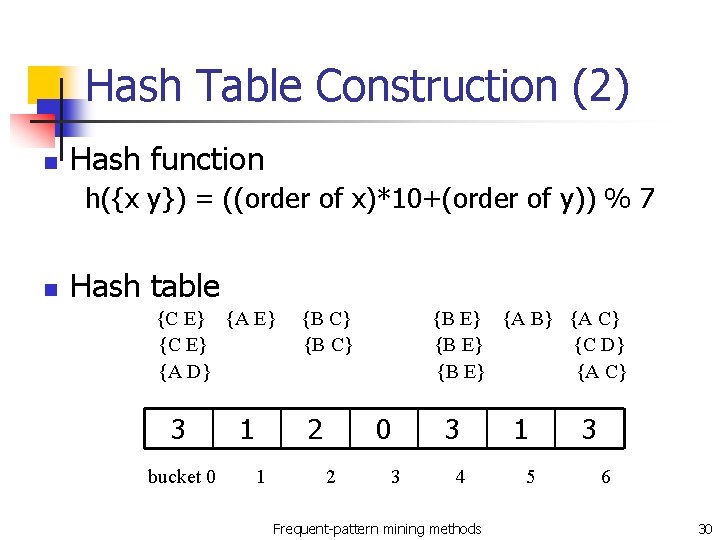 Hash Table Construction (2) n Hash function h({x y}) = ((order of x)*10+(order of