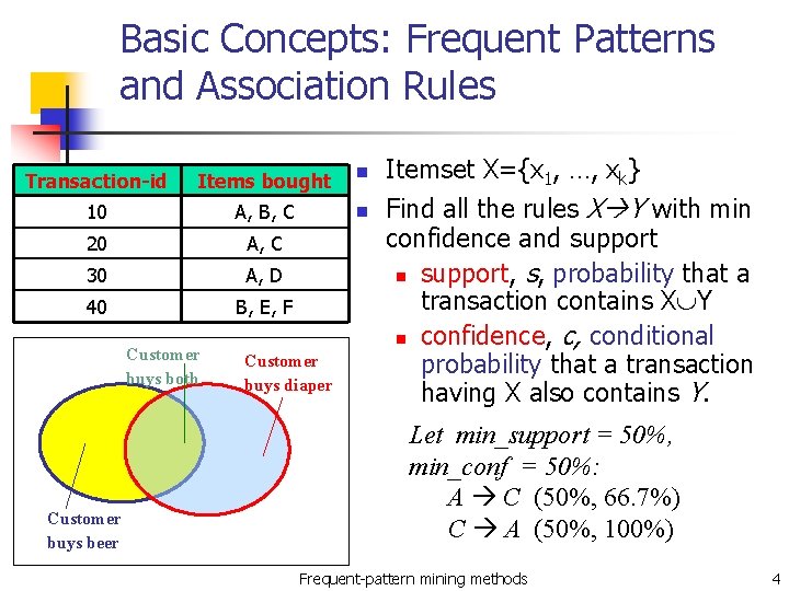 Basic Concepts: Frequent Patterns and Association Rules Transaction-id Items bought n 10 A, B,