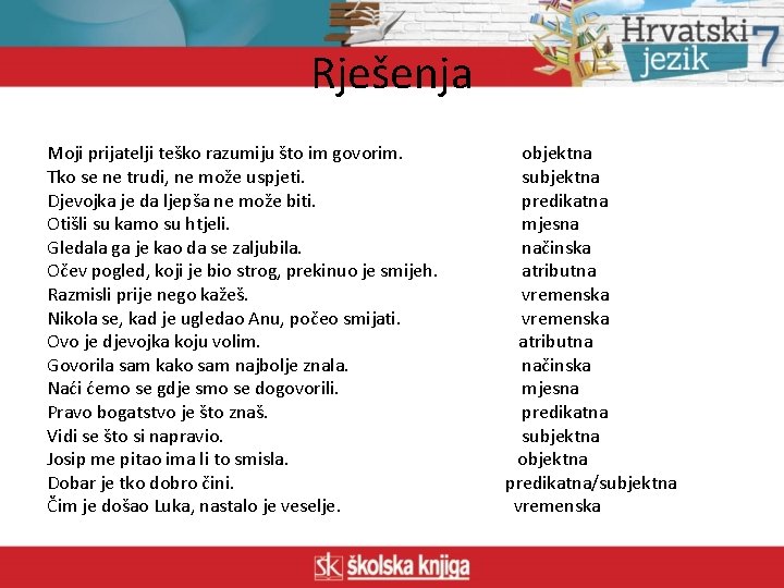 Rješenja Moji prijatelji teško razumiju što im govorim. Tko se ne trudi, ne može