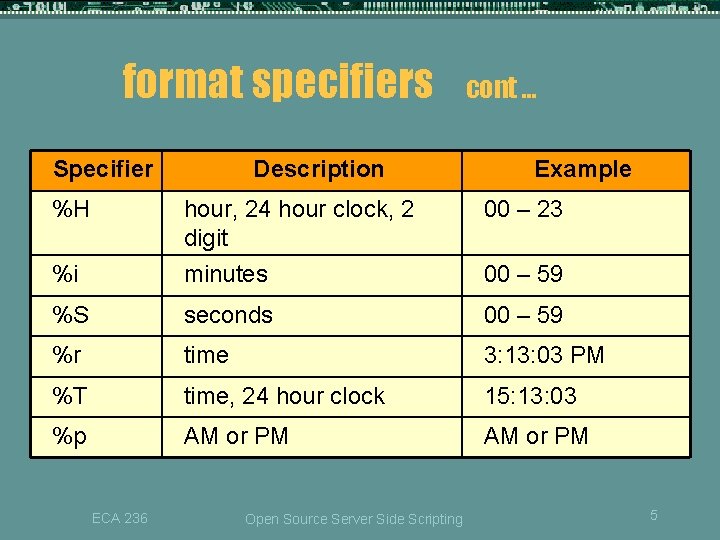 format specifiers Specifier Description cont … Example %H hour, 24 hour clock, 2 digit format specifiers Specifier Description cont … Example %H hour, 24 hour clock, 2 digit