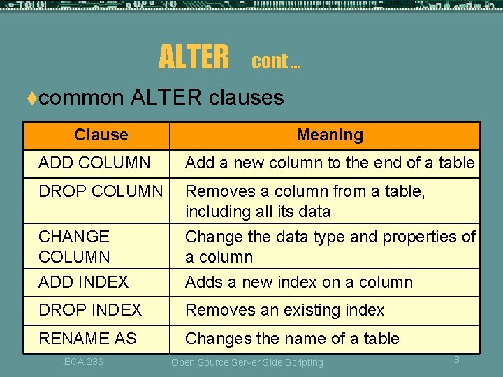 ALTER tcommon cont … ALTER clauses Clause Meaning ADD COLUMN Add a new column ALTER tcommon cont … ALTER clauses Clause Meaning ADD COLUMN Add a new column