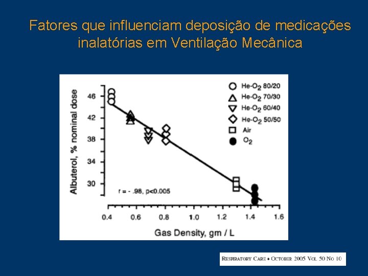 Fatores que influenciam deposição de medicações inalatórias em Ventilação Mecânica 